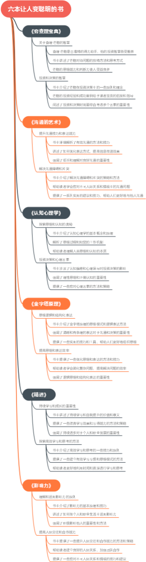 六本让人变聪明的书