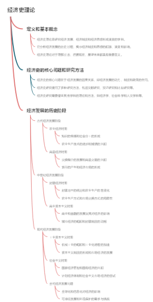 经济史理论