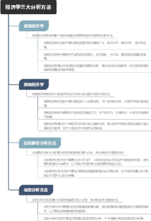经济学三大分析方法