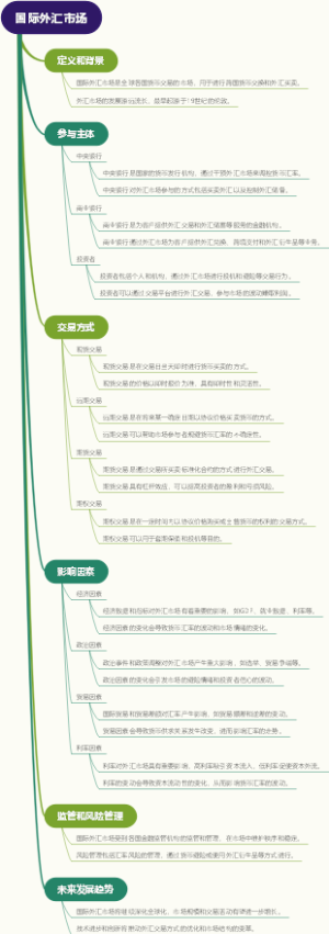 国际外汇市场