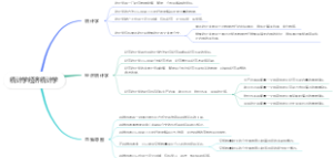 统计学经济统计学