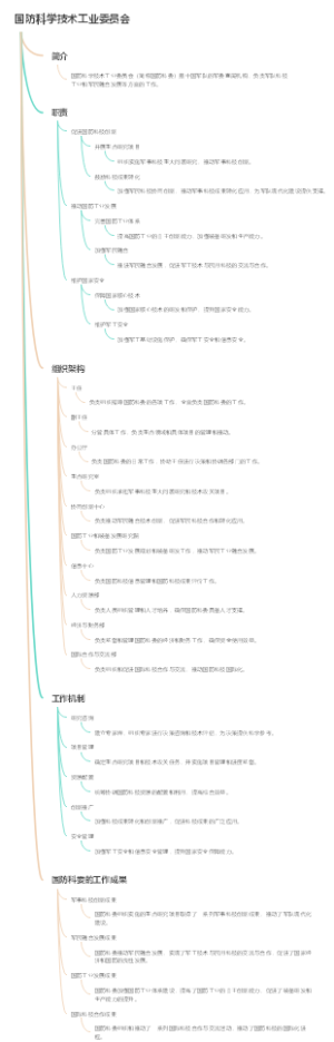 国防科学技术工业委员会