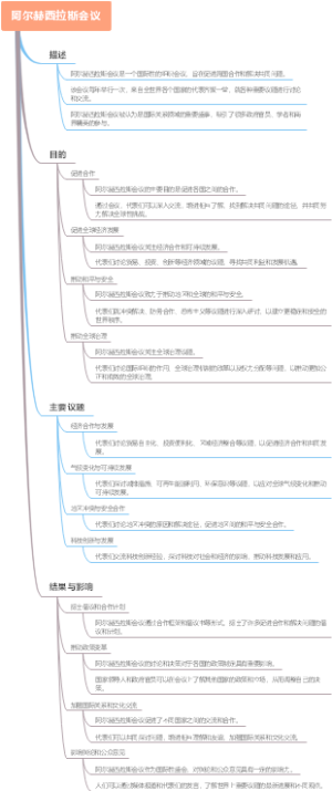 阿尔赫西拉斯会议