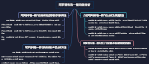 阿罗德布鲁一般均衡分析