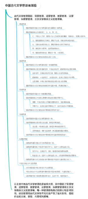 中国古代文学思潮有哪些