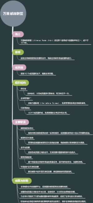 万国邮政联盟