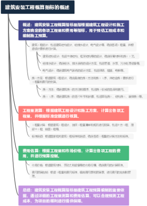 建筑安装工程概算指标的概述