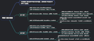 两部门增长模型