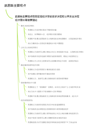凯恩斯主要观点