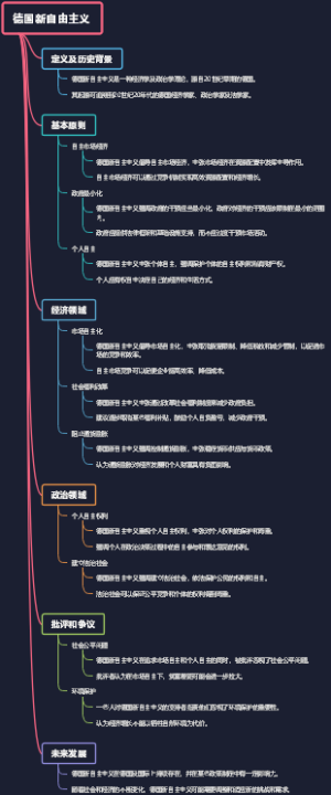 德国新自由主义
