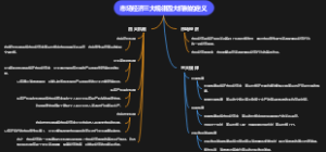 市场经济三大规律四大机制的定义