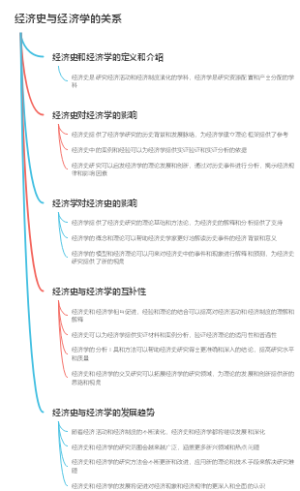 经济史与经济学的关系