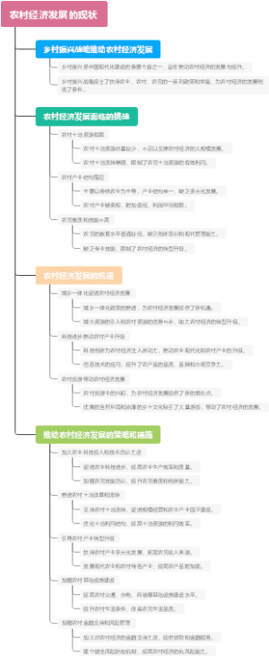 农村经济发展的现状