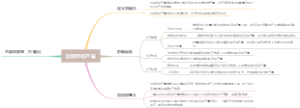 边际劳动产量