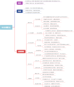 补充调整法