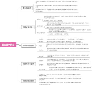 固定资产折旧