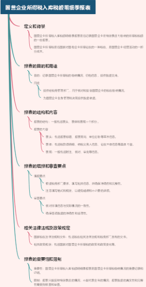 国营企业所得税入库税额明细季报表