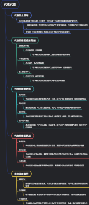 代收代缴