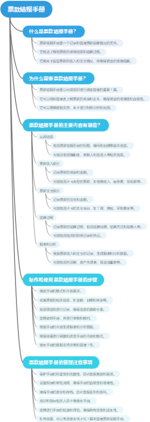 合议审批制