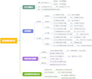 强度相对指标