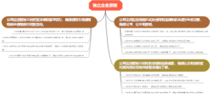 独立企业原则