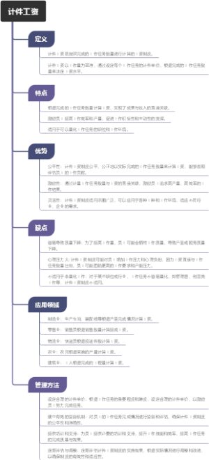计件工资