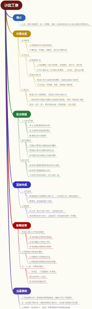 计奖工资