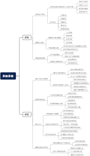 多摊多提