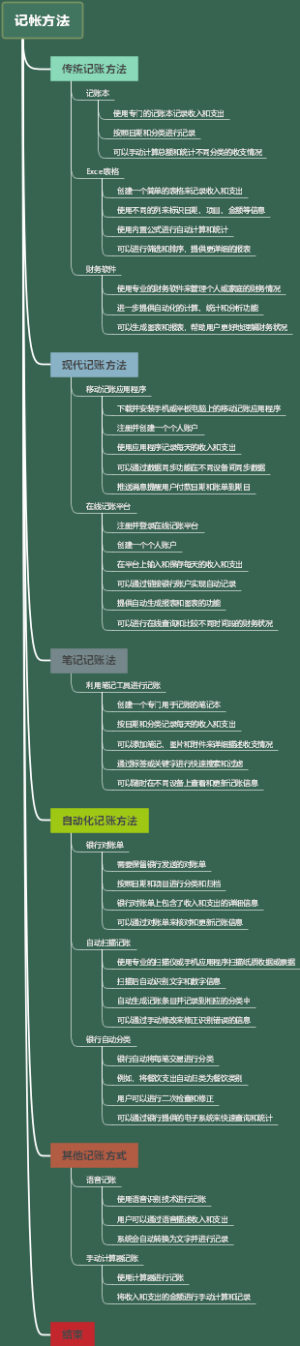 记帐方法