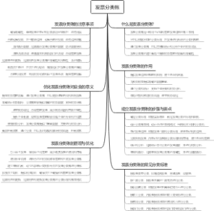 发票分类帐