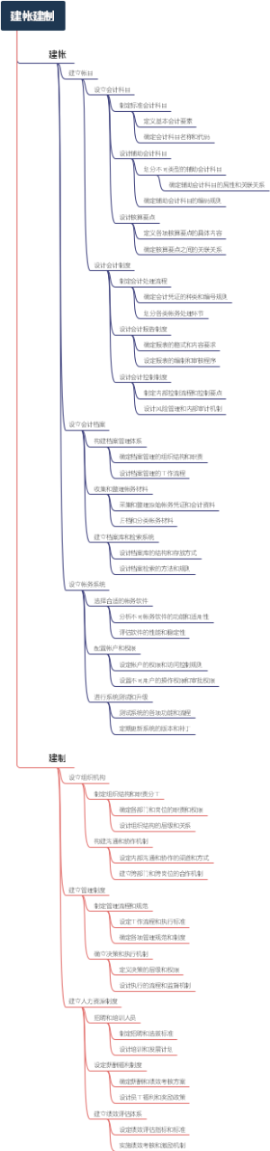 建帐建制
