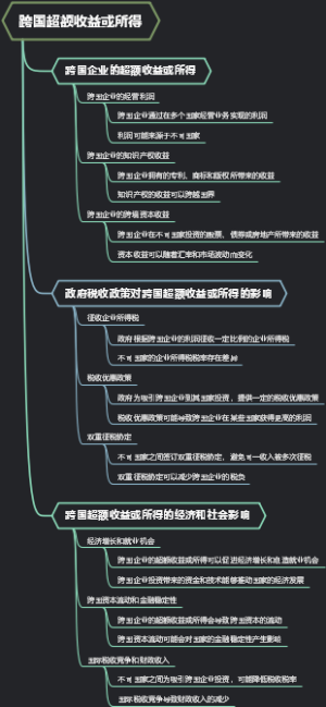 跨国超额收益或所得