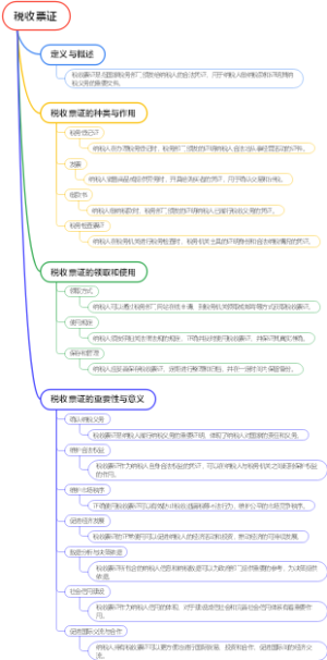 税收票证