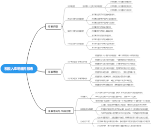 税收入库明细月报表