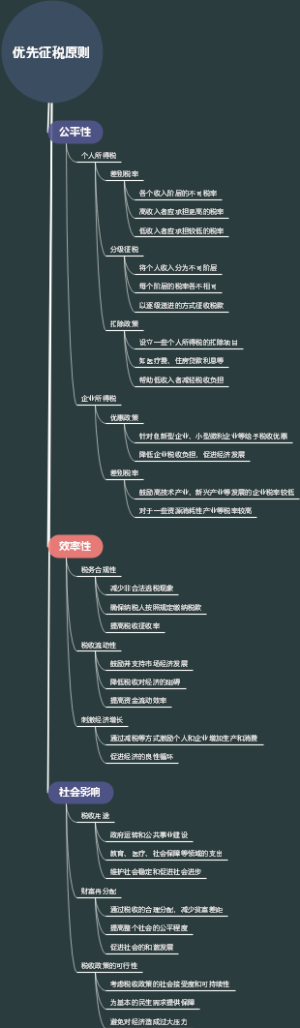 优先征税原则