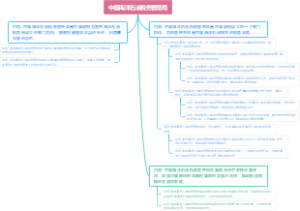 中国海洋石油税务管理局