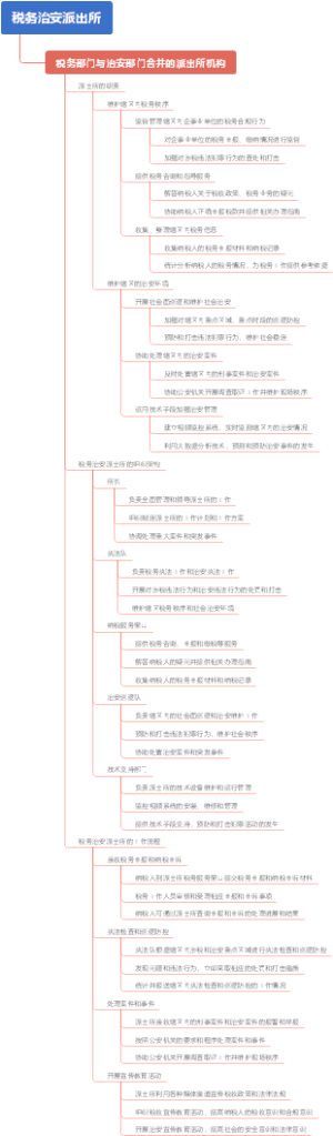税务治安派出所