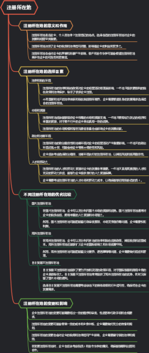 注册所在地
