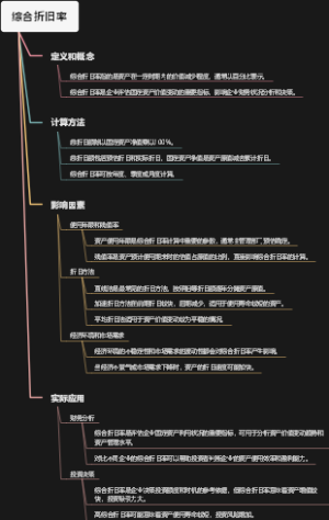 综合折旧率