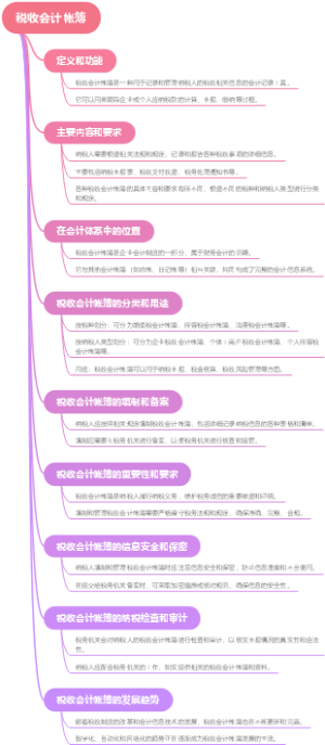 税收会计帐簿