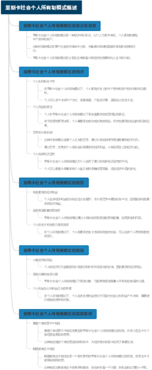 里斯卡社会个人所有制模式概述