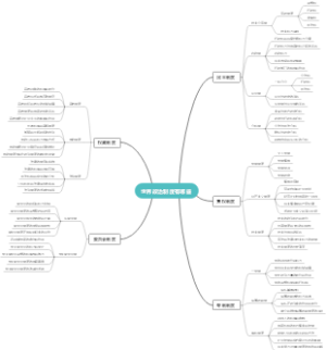 世界政治制度有哪些