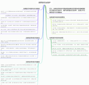 消费者权益保护