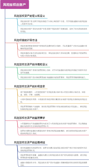 风险加权总资产