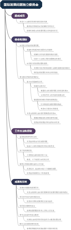 国际发展问题独立委员会