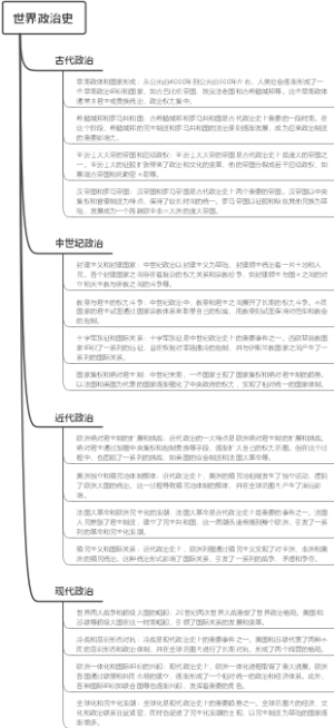 世界政治史