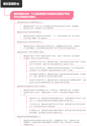 国际氢能协会