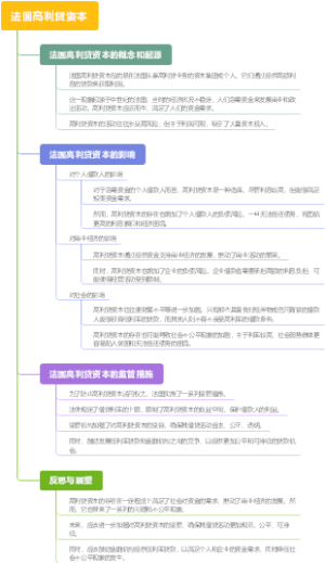 法国高利贷资本