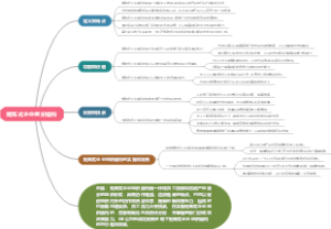矩阵式企业组织结构