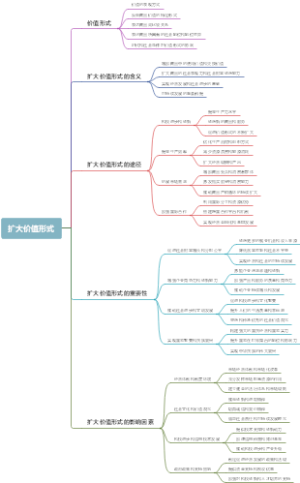 扩大价值形式
